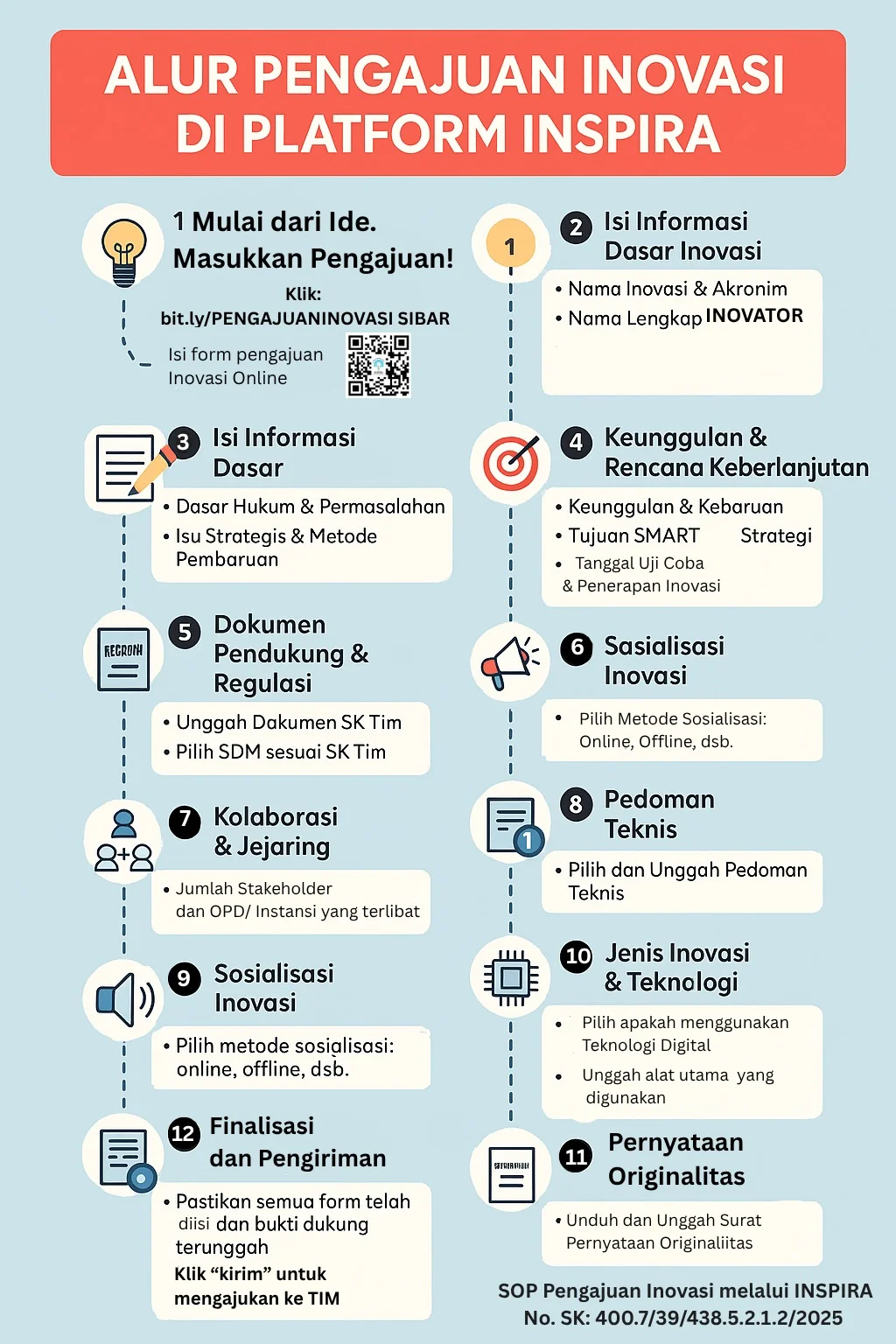 8. New Infografis SOP INSPIRA.webp